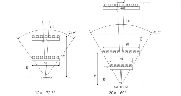 4K HDMI Low Latency 12X Wide Angle Lens High-Speed Interface Remote Control Video Conference Camera in China