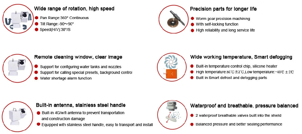 42X 4MP Anti-Fog Onvif Surveillance Waterproof IP67 Security Worm Gear and Worm Drive IP Network PTZ Camera