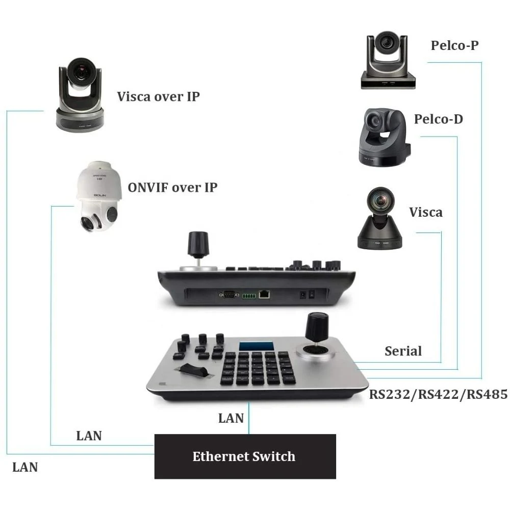 4K NDI-HX 20X SDI PTZ Video Conference Camera with Sony Sensor for Live Streaming